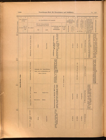 Verordnungs-Blatt für Eisenbahnen und Schiffahrt: Veröffentlichungen in Tarif- und Transport-Angelegenheiten 18991228 Seite: 46