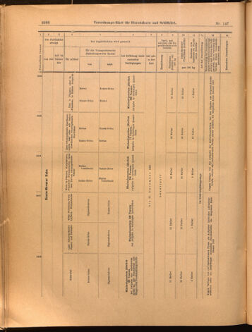 Verordnungs-Blatt für Eisenbahnen und Schiffahrt: Veröffentlichungen in Tarif- und Transport-Angelegenheiten 18991228 Seite: 48