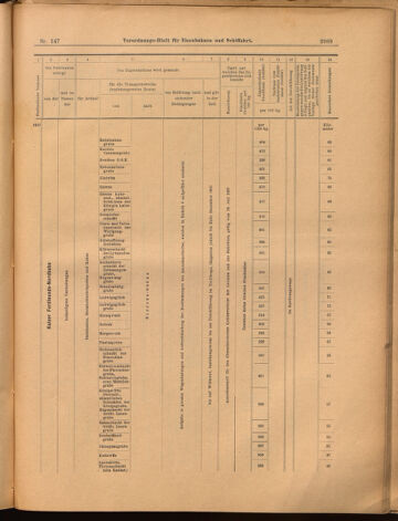 Verordnungs-Blatt für Eisenbahnen und Schiffahrt: Veröffentlichungen in Tarif- und Transport-Angelegenheiten 18991228 Seite: 49