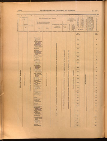 Verordnungs-Blatt für Eisenbahnen und Schiffahrt: Veröffentlichungen in Tarif- und Transport-Angelegenheiten 18991228 Seite: 50