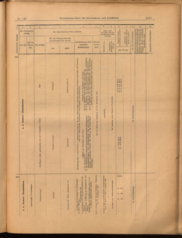 Verordnungs-Blatt für Eisenbahnen und Schiffahrt: Veröffentlichungen in Tarif- und Transport-Angelegenheiten 18991228 Seite: 51