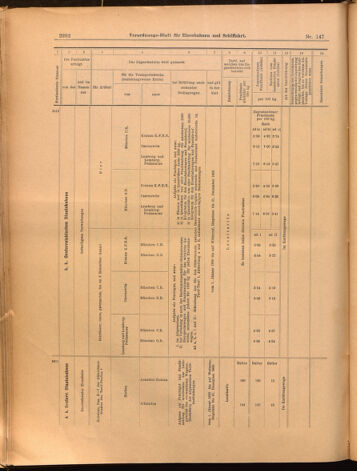 Verordnungs-Blatt für Eisenbahnen und Schiffahrt: Veröffentlichungen in Tarif- und Transport-Angelegenheiten 18991228 Seite: 52