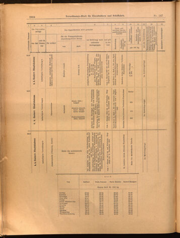 Verordnungs-Blatt für Eisenbahnen und Schiffahrt: Veröffentlichungen in Tarif- und Transport-Angelegenheiten 18991228 Seite: 54