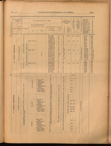 Verordnungs-Blatt für Eisenbahnen und Schiffahrt: Veröffentlichungen in Tarif- und Transport-Angelegenheiten 18991228 Seite: 55