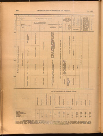 Verordnungs-Blatt für Eisenbahnen und Schiffahrt: Veröffentlichungen in Tarif- und Transport-Angelegenheiten 18991230 Seite: 12