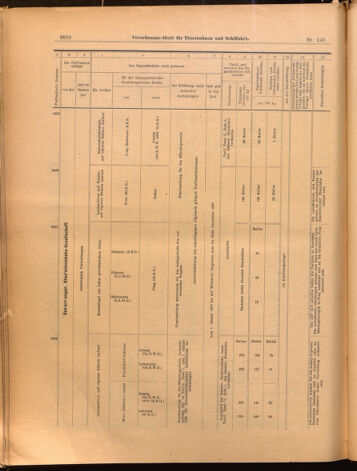 Verordnungs-Blatt für Eisenbahnen und Schiffahrt: Veröffentlichungen in Tarif- und Transport-Angelegenheiten 18991230 Seite: 14