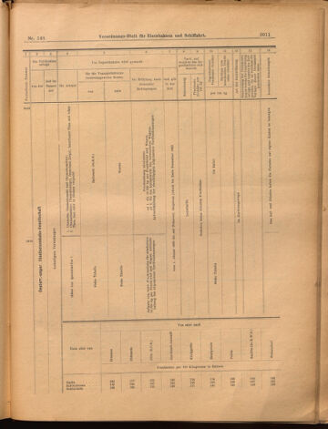 Verordnungs-Blatt für Eisenbahnen und Schiffahrt: Veröffentlichungen in Tarif- und Transport-Angelegenheiten 18991230 Seite: 15