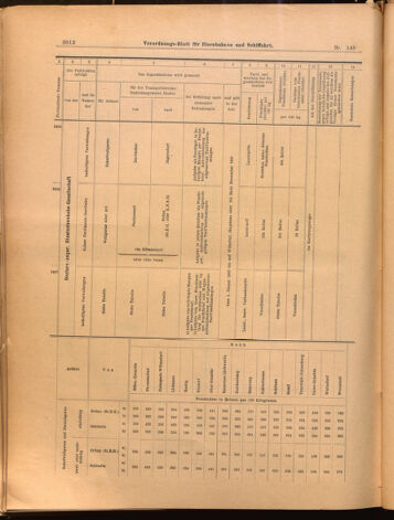 Verordnungs-Blatt für Eisenbahnen und Schiffahrt: Veröffentlichungen in Tarif- und Transport-Angelegenheiten 18991230 Seite: 16