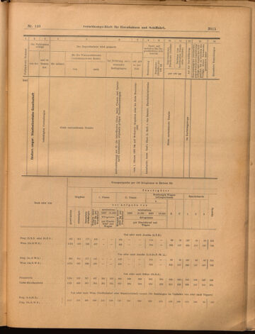 Verordnungs-Blatt für Eisenbahnen und Schiffahrt: Veröffentlichungen in Tarif- und Transport-Angelegenheiten 18991230 Seite: 19