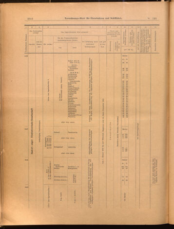 Verordnungs-Blatt für Eisenbahnen und Schiffahrt: Veröffentlichungen in Tarif- und Transport-Angelegenheiten 18991230 Seite: 20