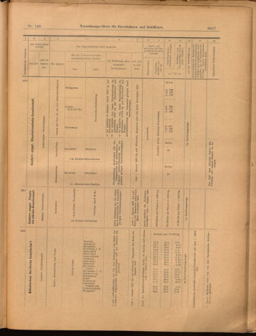 Verordnungs-Blatt für Eisenbahnen und Schiffahrt: Veröffentlichungen in Tarif- und Transport-Angelegenheiten 18991230 Seite: 21