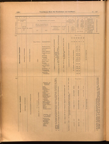 Verordnungs-Blatt für Eisenbahnen und Schiffahrt: Veröffentlichungen in Tarif- und Transport-Angelegenheiten 18991230 Seite: 24