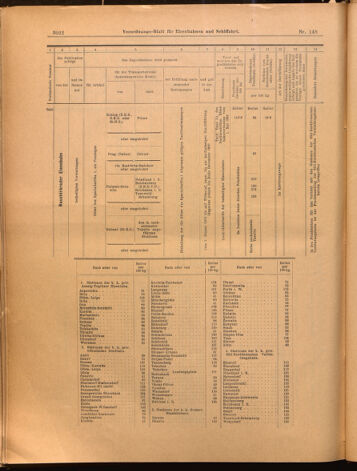 Verordnungs-Blatt für Eisenbahnen und Schiffahrt: Veröffentlichungen in Tarif- und Transport-Angelegenheiten 18991230 Seite: 26