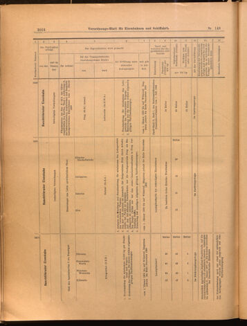 Verordnungs-Blatt für Eisenbahnen und Schiffahrt: Veröffentlichungen in Tarif- und Transport-Angelegenheiten 18991230 Seite: 28