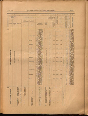 Verordnungs-Blatt für Eisenbahnen und Schiffahrt: Veröffentlichungen in Tarif- und Transport-Angelegenheiten 18991230 Seite: 29