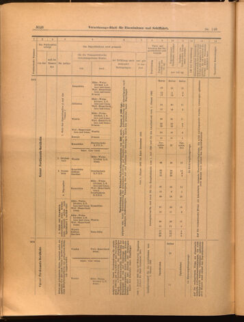 Verordnungs-Blatt für Eisenbahnen und Schiffahrt: Veröffentlichungen in Tarif- und Transport-Angelegenheiten 18991230 Seite: 30