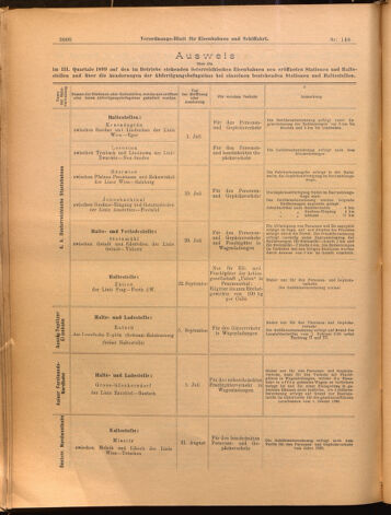 Verordnungs-Blatt für Eisenbahnen und Schiffahrt: Veröffentlichungen in Tarif- und Transport-Angelegenheiten 18991230 Seite: 4