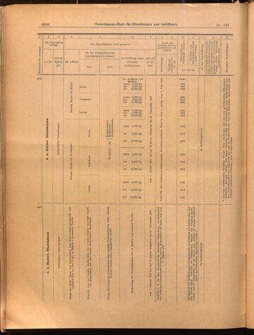 Verordnungs-Blatt für Eisenbahnen und Schiffahrt: Veröffentlichungen in Tarif- und Transport-Angelegenheiten 18991230 Seite: 40