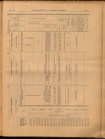 Verordnungs-Blatt für Eisenbahnen und Schiffahrt: Veröffentlichungen in Tarif- und Transport-Angelegenheiten 18991230 Seite: 41