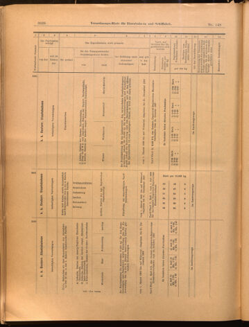 Verordnungs-Blatt für Eisenbahnen und Schiffahrt: Veröffentlichungen in Tarif- und Transport-Angelegenheiten 18991230 Seite: 42