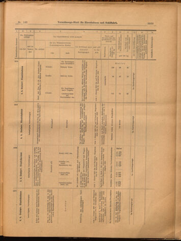 Verordnungs-Blatt für Eisenbahnen und Schiffahrt: Veröffentlichungen in Tarif- und Transport-Angelegenheiten 18991230 Seite: 43