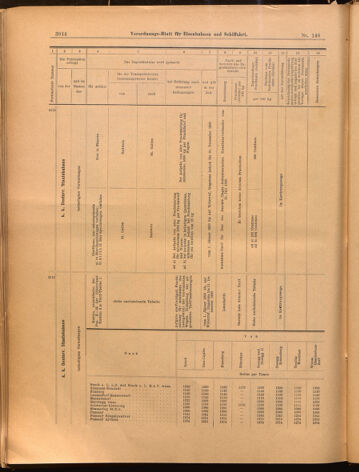 Verordnungs-Blatt für Eisenbahnen und Schiffahrt: Veröffentlichungen in Tarif- und Transport-Angelegenheiten 18991230 Seite: 48