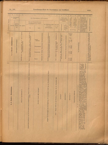 Verordnungs-Blatt für Eisenbahnen und Schiffahrt: Veröffentlichungen in Tarif- und Transport-Angelegenheiten 18991230 Seite: 49