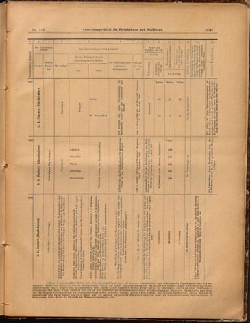 Verordnungs-Blatt für Eisenbahnen und Schiffahrt: Veröffentlichungen in Tarif- und Transport-Angelegenheiten 18991230 Seite: 51