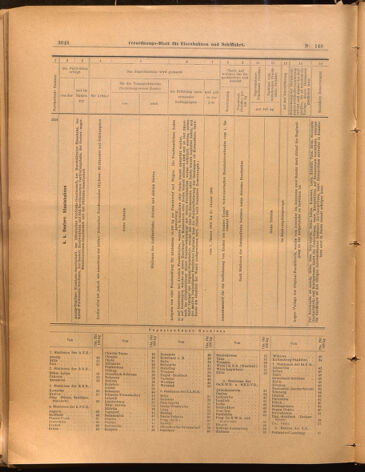 Verordnungs-Blatt für Eisenbahnen und Schiffahrt: Veröffentlichungen in Tarif- und Transport-Angelegenheiten 18991230 Seite: 52