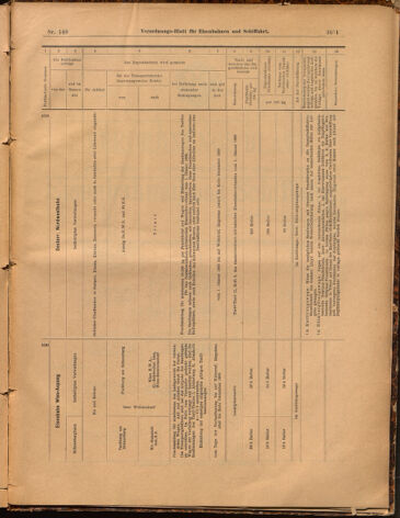 Verordnungs-Blatt für Eisenbahnen und Schiffahrt: Veröffentlichungen in Tarif- und Transport-Angelegenheiten 18991230 Seite: 55