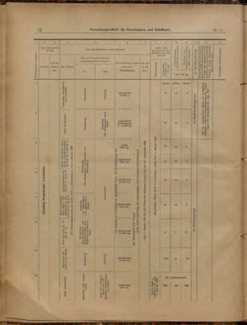 Verordnungs-Blatt für Eisenbahnen und Schiffahrt: Veröffentlichungen in Tarif- und Transport-Angelegenheiten 19000104 Seite: 12