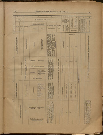 Verordnungs-Blatt für Eisenbahnen und Schiffahrt: Veröffentlichungen in Tarif- und Transport-Angelegenheiten 19000104 Seite: 13