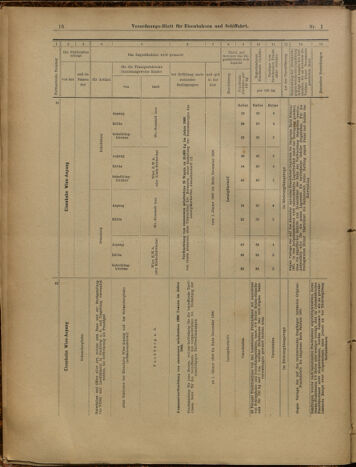 Verordnungs-Blatt für Eisenbahnen und Schiffahrt: Veröffentlichungen in Tarif- und Transport-Angelegenheiten 19000104 Seite: 18