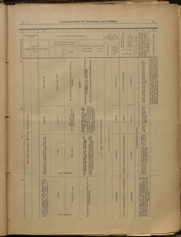 Verordnungs-Blatt für Eisenbahnen und Schiffahrt: Veröffentlichungen in Tarif- und Transport-Angelegenheiten 19000104 Seite: 19