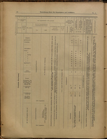 Verordnungs-Blatt für Eisenbahnen und Schiffahrt: Veröffentlichungen in Tarif- und Transport-Angelegenheiten 19000104 Seite: 20