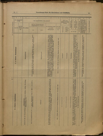 Verordnungs-Blatt für Eisenbahnen und Schiffahrt: Veröffentlichungen in Tarif- und Transport-Angelegenheiten 19000104 Seite: 21