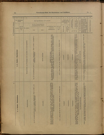 Verordnungs-Blatt für Eisenbahnen und Schiffahrt: Veröffentlichungen in Tarif- und Transport-Angelegenheiten 19000104 Seite: 22