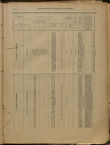 Verordnungs-Blatt für Eisenbahnen und Schiffahrt: Veröffentlichungen in Tarif- und Transport-Angelegenheiten 19000104 Seite: 23