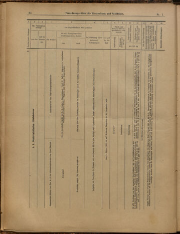 Verordnungs-Blatt für Eisenbahnen und Schiffahrt: Veröffentlichungen in Tarif- und Transport-Angelegenheiten 19000104 Seite: 24