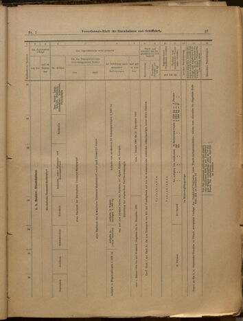 Verordnungs-Blatt für Eisenbahnen und Schiffahrt: Veröffentlichungen in Tarif- und Transport-Angelegenheiten 19000104 Seite: 27