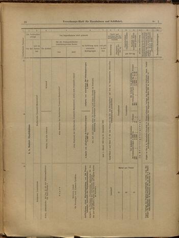 Verordnungs-Blatt für Eisenbahnen und Schiffahrt: Veröffentlichungen in Tarif- und Transport-Angelegenheiten 19000104 Seite: 28