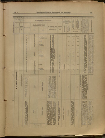 Verordnungs-Blatt für Eisenbahnen und Schiffahrt: Veröffentlichungen in Tarif- und Transport-Angelegenheiten 19000104 Seite: 29