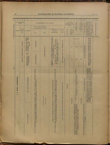 Verordnungs-Blatt für Eisenbahnen und Schiffahrt: Veröffentlichungen in Tarif- und Transport-Angelegenheiten 19000104 Seite: 30