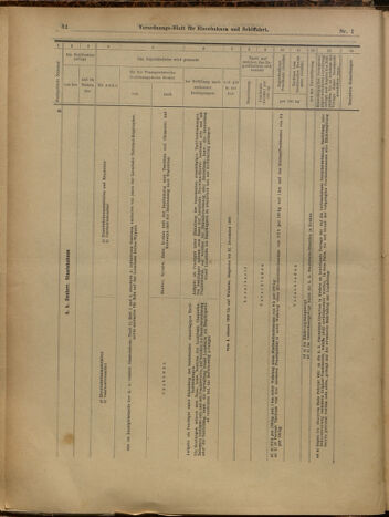 Verordnungs-Blatt für Eisenbahnen und Schiffahrt: Veröffentlichungen in Tarif- und Transport-Angelegenheiten 19000104 Seite: 32