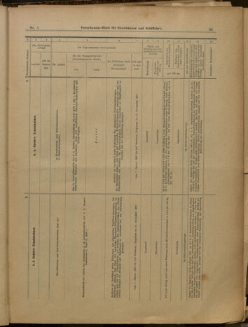 Verordnungs-Blatt für Eisenbahnen und Schiffahrt: Veröffentlichungen in Tarif- und Transport-Angelegenheiten 19000104 Seite: 33