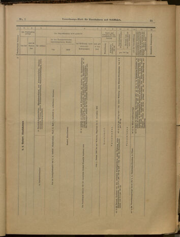 Verordnungs-Blatt für Eisenbahnen und Schiffahrt: Veröffentlichungen in Tarif- und Transport-Angelegenheiten 19000104 Seite: 35