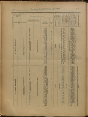 Verordnungs-Blatt für Eisenbahnen und Schiffahrt: Veröffentlichungen in Tarif- und Transport-Angelegenheiten 19000104 Seite: 36