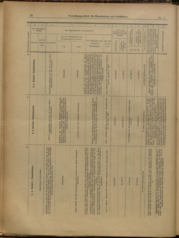 Verordnungs-Blatt für Eisenbahnen und Schiffahrt: Veröffentlichungen in Tarif- und Transport-Angelegenheiten 19000104 Seite: 38