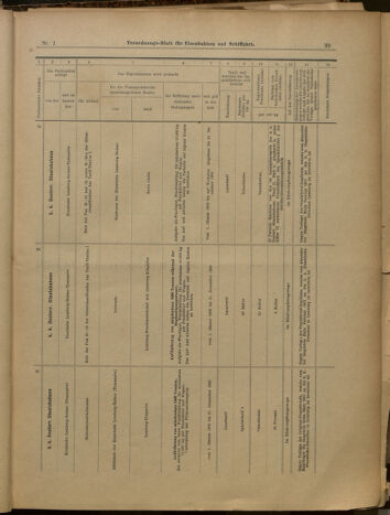 Verordnungs-Blatt für Eisenbahnen und Schiffahrt: Veröffentlichungen in Tarif- und Transport-Angelegenheiten 19000104 Seite: 39