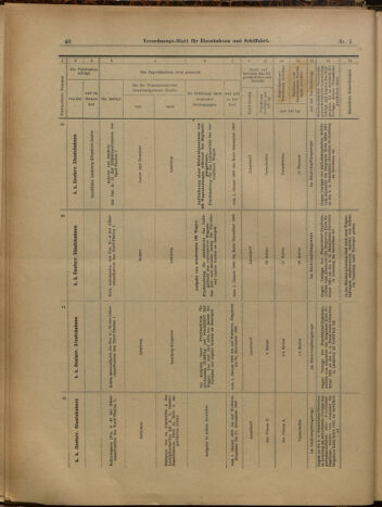 Verordnungs-Blatt für Eisenbahnen und Schiffahrt: Veröffentlichungen in Tarif- und Transport-Angelegenheiten 19000104 Seite: 40